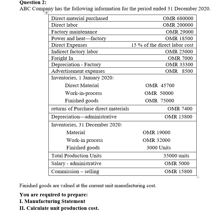 Question 2:
ABC Company has the following information for the period ended 31 December 2020.
「中
Direct material purchased
Direct labor
OMR 680000
OMR 200000
Factory maintenance
Power and heat-factory
Direct Expenses
Indirect factory labor
Freight In
Depreciation - Factory
Advertisement expenses
Inventories, 1 January 2020:
OMR 29000
OMR 18500
15 % of the direct labor cost
OMR 25000
OMR 7000
OMR 33300
OMR 8500
Direct Material
OMR 45700
Work-in-process
Finished goods
OMR 50000
OMR 75000
returns of Purchase direct materials
OMR 7400
Depreciation-administrative
OMR 13800
Inventories, 31 December 2020:
Material
OMR 19000
Work-in process
Finished goods
OMR 32000
3000 Units
Total Production Units
35000 units
Salary - administrative
OMR 5000
Commission – selling
OMR 15800
Finished goods are valued at the current unit manufacturing cost.
You are required to prepare:
I. Manufacturing Statement
II. Calculate unit production cost.
