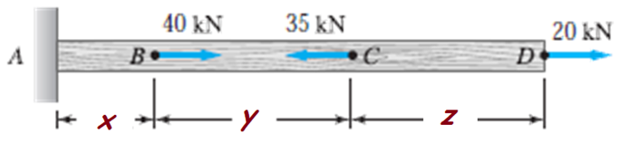 A
X
40 kN
B.
· Y
35 kN
Z
D
20 kN