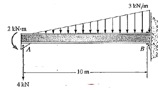 3 KN/m
2 kN-m
B
10 m
4 kN
