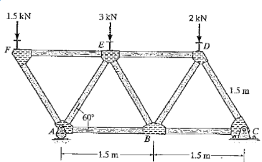 1.5 kN
3 kN
2 kN
ET
F
1.5 m
60°
B
1.5 m-
-1.5 m-
