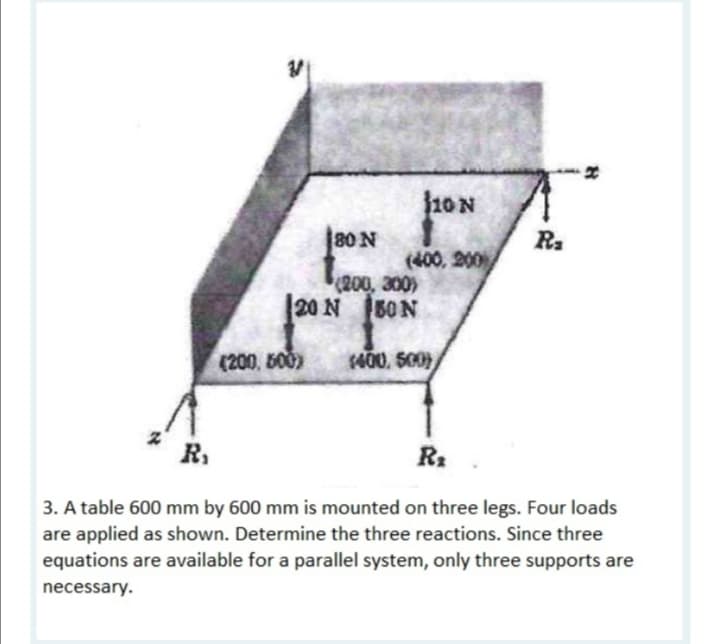 10N
80 N
R.
(400, 200
(200, 300
|20 N B0N
(200, 500)
400, S00)
R,
R:
3. A table 600 mm by 600 mm is mounted on three legs. Four loads
are applied as shown. Determine the three reactions. Since three
equations are available for a parallel system, only three supports are
necessary.
