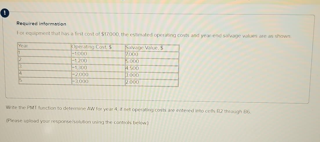 Required information
For equipment that has a first cost of $17,000, the estimated operating costs and year-end salvage values are as shown.
Year
Operating Cost, $
Salvage Value, $
1
-1,000
7,000
2
-1,200
5,000
3
-1,300
4,500
4
-2,000
3,000
5
-3,000
2,000
Write the PMT function to determine AW for year 4, if net operating costs are entered into cells B2 through B6.
(Please upload your response/solution using the controls below.)