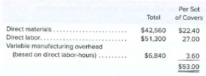 Per Set
of Covers
$22.40
27.00
Total
Direct materials ...
Direct labor...
Variable manufacturing overhead
(based on direct labor-hours) .
$42,560
$51,300
$6,840
3.60
$53.00
