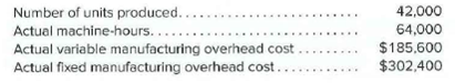 42,000
Number of units produced.....
Actual machine-hours......
Actual variable manufacturing overhead cost.
Actual fixed manufacturing overhead cost..
64,000
$185,600
$302,400
