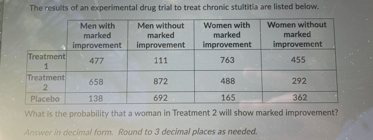 The results of an experimental drug trial to treat chronic stultitia are listed below.
Women without
marked
Men with
Men without
Women with
marked
marked
marked
improvement
improvement
improvement
improvement
Treatment
477
111
763
455
1
Treatment
658
872
488
292
2.
Placebo
138
692
165
362
What is the probability that a woman in Treatment 2 will show marked improvement?
Answer in decimal form. Round to 3 decimal places as needed.
