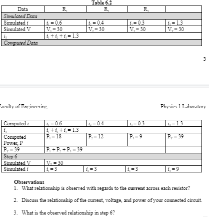 Data
Simulated Data
Simulated i
Simulated V
Computed Data
Faculty of Engineering
Computed i
i,
Computed
Power, P
P₁ = 39
Step 6
Simulated V
Simulated i
R₁
i, = 0.6
V₁ = 30
1₁+1+1=1.3
Table 6.2
R₂
i₂ = 0.4
V₁ = 30
1 = 0.4
P₁ = 12
R₁
i,= 0.3
V₁ = 30
i=1.3
V₁ = 30
3
Physics 1 Laboratory
1₁ = 0.6
i=1.3
1+1+1=1.3
P₁ = 18
P₁ = 39
P₁+P +P,=39
V₁ = 30
i,=3
i=3
i=3
i,=9
Observations
1. What relationship is observed with regards to the current across each resistor?
2. Discuss the relationship of the current, voltage, and power of your connected circuit.
3. What is the observed relationship in step 67
1₁ = 0.3
P₁ = 9