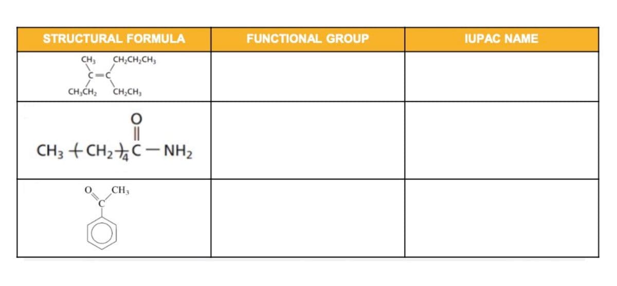 FUNCTIONAL GROUP
IUPAC NAME
STRUCTURAL FORMULA
CH3
CH;CH;CH3
CH,CH,
CH;CH,
CH3 + CH2C – NH2
CH3
