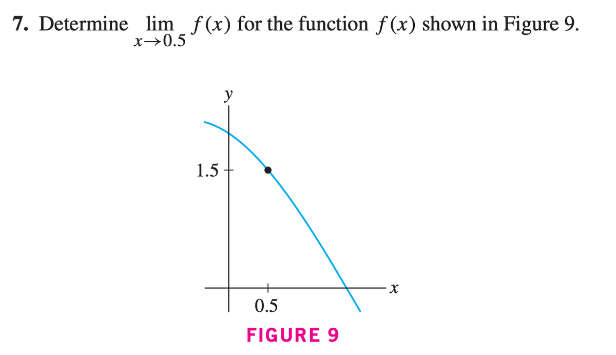 7. Determine lim f(x) for the function f (x) shown in Figure 9.
х>0.5
y
1.5
0.5
FIGURE 9
