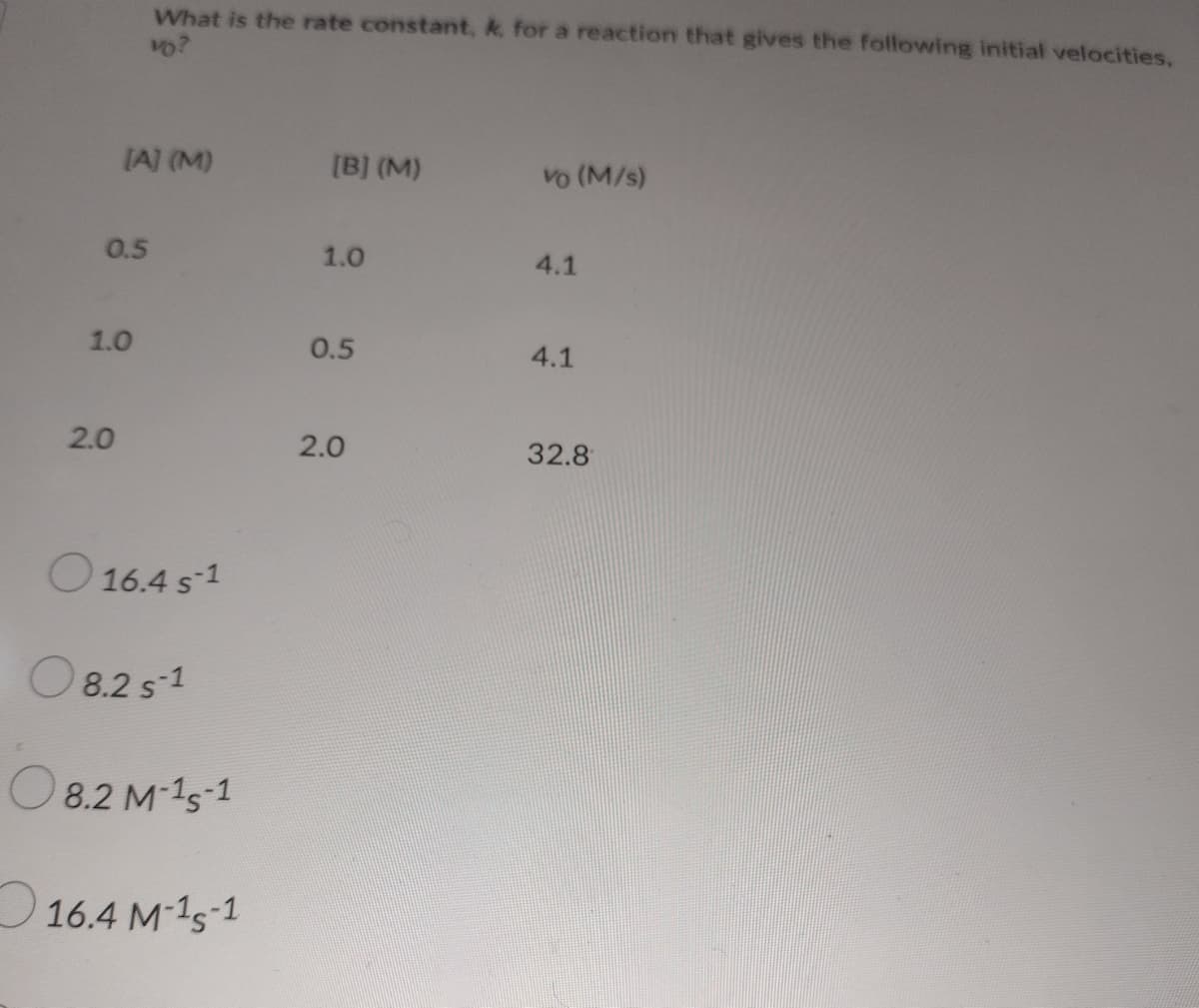 What is the rate constant, k, for a reaction that gives the following initial velocities,
vo?
(A) (M)
[B] (M)
vo (M/s)
0.5
1.0
4.1
1.0
0.5
4.1
2.0
2.0
32.8
O 16.4 s-1
O 8.2 s-1
O 8.2 M-1s-1
16.4 M-1s-1
