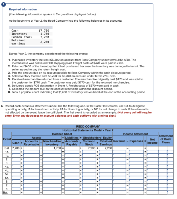 Required information
[The following information applies to the questions displayed below.]
At the beginning of Year 2, the Redd Company had the following balances in its accounts:
Cash
Inventory
Common stock
Retained
earnings
During Year 2, the company experienced the following events:
1. Purchased inventory that cost $5,200 on account from Ross Company under terms 2/10, n/30. The
merchandise was delivered FOB shipping point. Freight costs of $470 were paid in cash.
2. Returned $400 of the inventory that it had purchased because the inventory was damaged in transit. The
seller agreed to pay the return freight cost.
3. Paid the amount due on its account payable to Ross Company within the cash discount period.
4. Sold inventory that had cost $5,700 for $8,700 on account, under terms 2/10, n/45.
5. Received merchandise returned from a customer. The merchandise originally cost $470 and was sold to
the customer for $770 cash. The customer was paid $770 cash for the returned merchandise.
6. Delivered goods FOB destination in Event 4. Freight costs of $570 were paid in cash.
7. Collected the amount due on the account receivable within the discount period.
8. Took a physical count indicating that $1,400 of inventory was on hand at the end of the accounting period.
Event
b. Record each event in a statements model like the following one. In the Cash Flow column, use OA to designate
operating activity, IA for investment activity, FA for financing activity, or NC for net change in cash. If the element is
not affected by the event, leave the cell blank. The first event is recorded as an example. (Not every cell will require
entry. Enter any decreases to account balances and cash outflows with a minus sign.)
$7,700
1,700
7,200
2,200
Cash +
Bal. 7,700 +
1a.
+
+
+
1b.
2.
3.
4a.
4b.
5a.
5b.
6.
7.
8.
Bal.
+
+
+
+
Assets
Accounts
Receivable
+
+
REDD COMPANY
Horizontal Statements Model - Year 2
Balance Sheet
Merchandise
Inventory
1,700
F
= Liabilities + Stockholders' Equity
Accounts Common Retained Revenue
Payable
Stock Earnings
2,200
=
=
=
=
+
7,200 +
+
Income Statement
+
+
+
+
+
+
Expenses =
Net
Income
Statement
of Cash
Flows