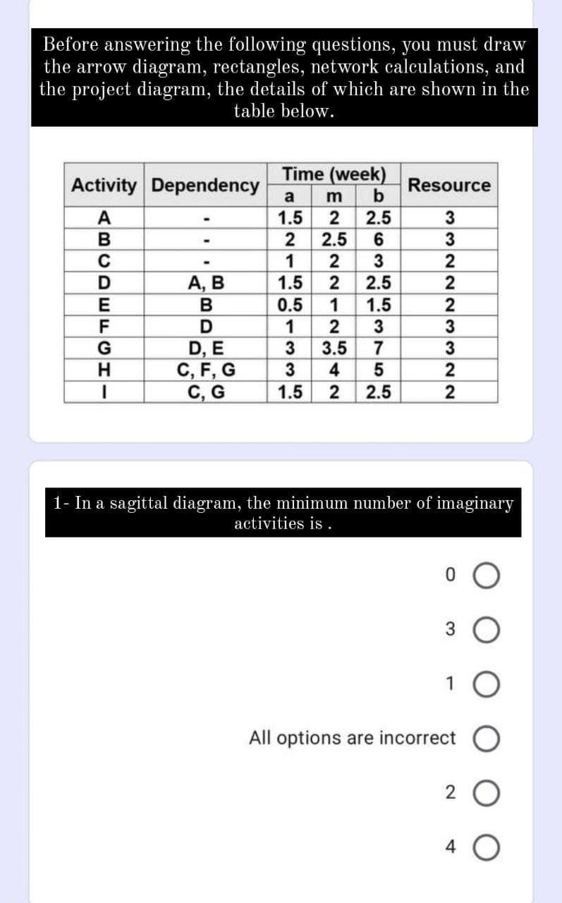 Before answering the following questions, you must draw
the arrow diagram, rectangles, network calculations, and
the project diagram, the details of which are shown in the
table below.
Time (week)
Activity Dependency
Resource
b
a
1.5
2
2.5
2
2.5
6
1
2
2
3
А, В
1.5
2.5
0.5
1
1
1.5
3
D, E
C, F, G
C, G
3
3.5
3
4
1.5
2.5
1- In a sagittal diagram, the minimum number of imaginary
activities is .
3
All options are incorrect
2 O
M322 2332NN
5
ABCDEFGH
