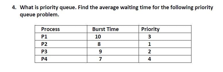 4. What is priority queue. Find the average waiting time for the following priority
queue problem.
Process
Burst Time
Priority
3
P1
10
P2
P3
2
P4
4
