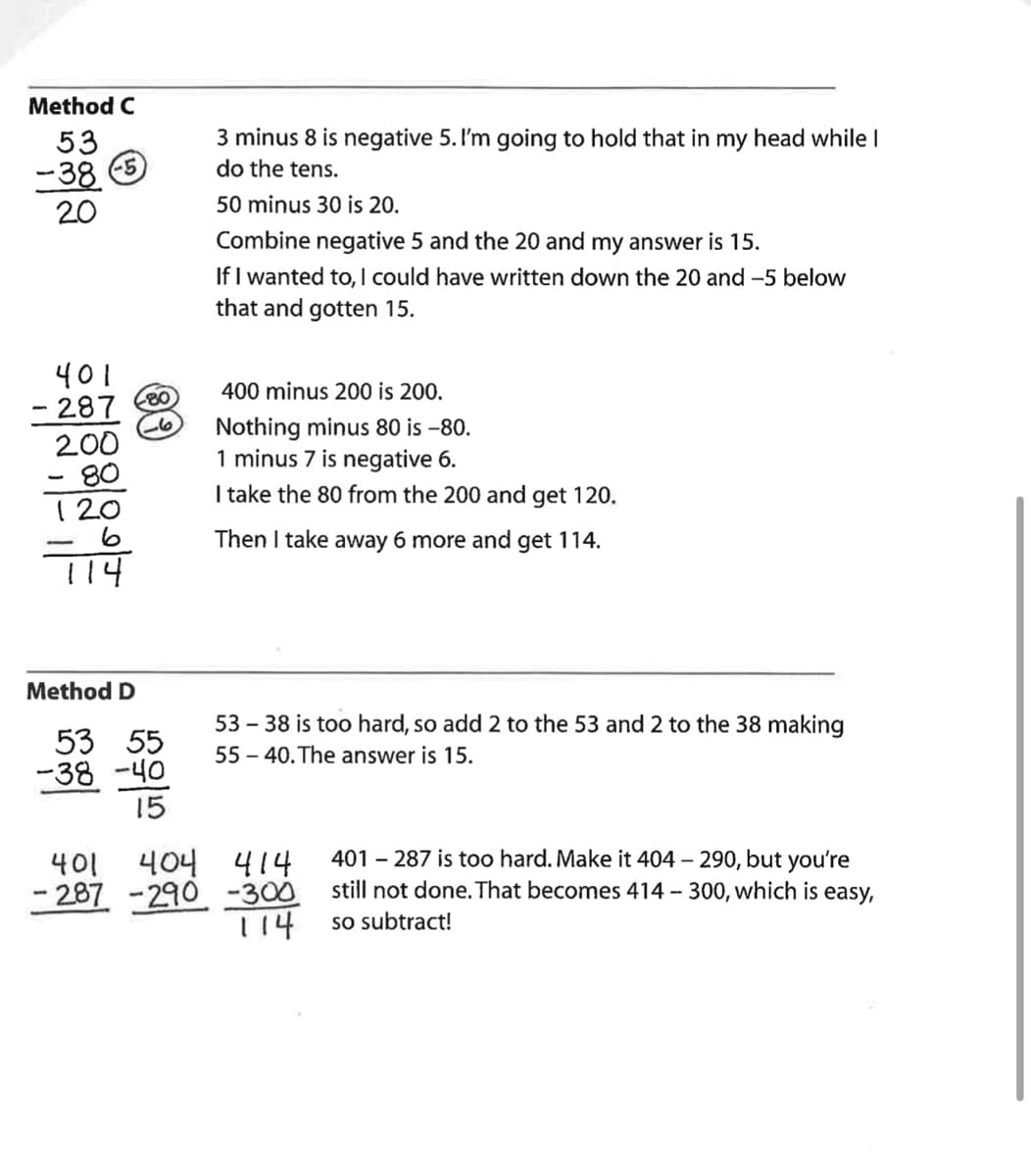 Method C
53
-385
20
401
- 287
200
- 80
120
6
114
80
-6
3 minus 8 is negative 5. I'm going to hold that in my head while I
do the tens.
50 minus 30 is 20.
Combine negative 5 and the 20 and my answer is 15.
If I wanted to, I could have written down the 20 and -5 below
that and gotten 15.
400 minus 200 is 200.
Nothing minus 80 is -80.
1 minus 7 is negative 6.
I take the 80 from the 200 and get 120.
Then I take away 6 more and get 114.
Method D
53 55
-38-40
15
401 ૧૦૧
-287 -290 -300
414
114
53 - 38 is too hard, so add 2 to the 53 and 2 to the 38 making
55-40. The answer is 15.
401 - 287 is too hard. Make it 404 - 290, but you're
still not done. That becomes 414-300, which is easy,
so subtract!