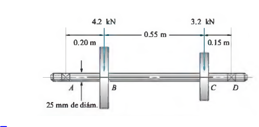 4.2 kN
0.20 m
25 mm de diám.
B
0.55 m
3.2 kN
0.15 m
C D