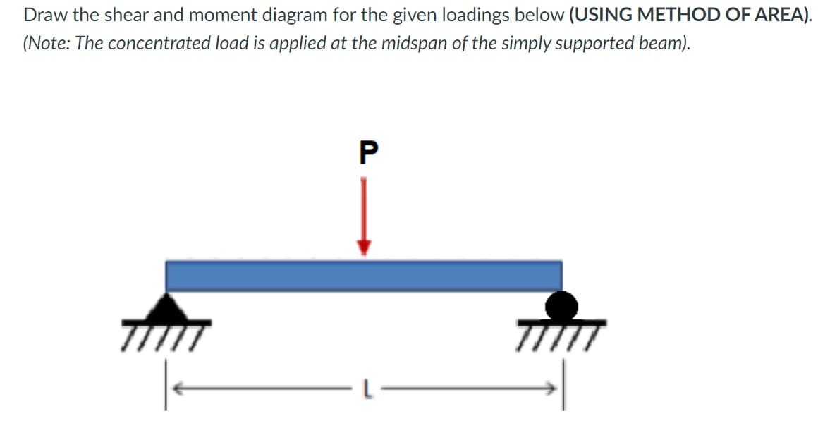 Draw the shear and moment diagram for the given loadings below (USING METHOD OF AREA).
(Note: The concentrated load is applied at the midspan of the simply supported beam).
P.
