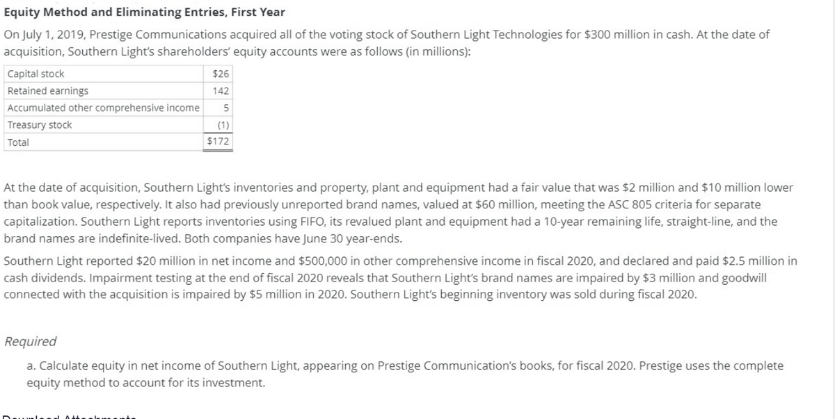 Equity Method and Eliminating Entries, First Year
On July 1, 2019, Prestige Communications acquired all of the voting stock of Southern Light Technologies for $300 million in cash. At the date of
acquisition, Southern Light's shareholders' equity accounts were as follows (in millions):
Capital stock
$26
Retained earnings
142
Accumulated other comprehensive income
Treasury stock
(1)
Total
$172
At the date of acquisition, Southern Light's inventories and property, plant and equipment had a fair value that was $2 million and $10 million lower
than book value, respectively. It also had previously unreported brand names, valued at $60 million, meeting the ASC 805 criteria for separate
capitalization. Southern Light reports inventories using FIFO, its revalued plant and equipment had a 10-year remaining life, straight-line, and the
brand names are indefinite-lived. Both companies have June 30 year-ends.
Southern Light reported $20 million in net income and $500,000 in other comprehensive income in fiscal 2020, and declared and paid $2.5 million in
cash dividends. Impairment testing at the end of fiscal 2020 reveals that Southern Light's brand names are impaired by $3 million and goodwill
connected with the acquisition is impaired by $5 million in 2020. Southern Light's beginning inventory was sold during fiscal 2020.
Required
a. Calculate equity in net income of Southern Light, appearing on Prestige Communication's books, for fiscal 2020. Prestige uses the complete
equity method to account for its investment.
