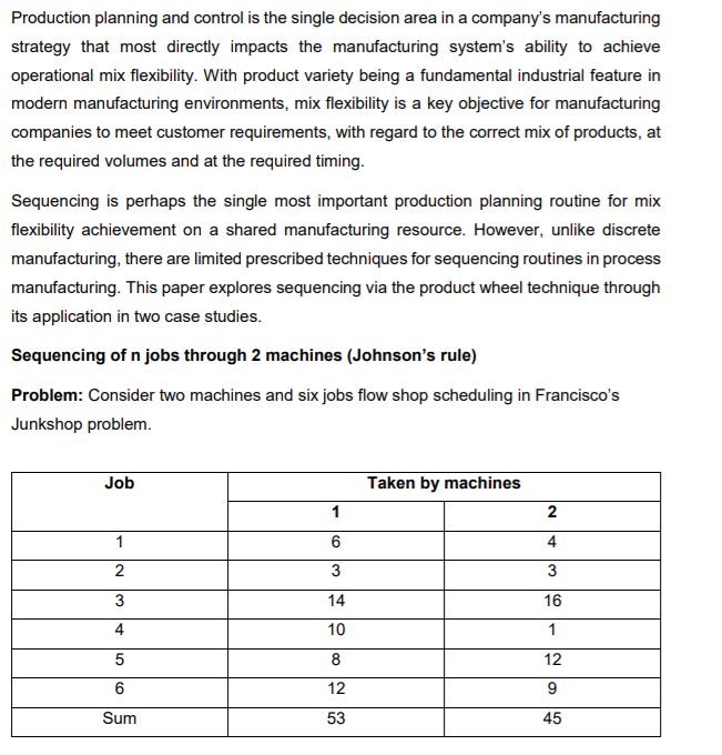 Production planning and control is the single decision area in a company's manufacturing
strategy that most directly impacts the manufacturing system's ability to achieve
operational mix flexibility. With product variety being a fundamental industrial feature in
modern manufacturing environments, mix flexibility is a key objective for manufacturing
companies to meet customer requirements, with regard to the correct mix of products, at
the required volumes and at the required timing.
Sequencing is perhaps the single most important production planning routine for mix
flexibility achievement on a shared manufacturing resource. However, unlike discrete
manufacturing, there are limited prescribed techniques for sequencing routines in process
manufacturing. This paper explores sequencing via the product wheel technique through
its application in two case studies.
Sequencing of n jobs through 2 machines (Johnson's rule)
Problem: Consider two machines and six jobs flow shop scheduling in Francisco's
Junkshop problem.
Job
Taken by machines
1
6
4
2
3
3
3
14
16
4
10
1
8
12
6
12
9
Sum
53
45
2.
