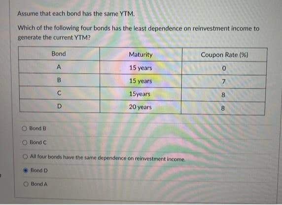 Assume that each bond has the same YTM.
Which of the following four bonds has the least dependence on reinvestment income to
generate the current YTM?
Bond B
Bond C
Bond D
Bond
A
B
C
D
O All four bonds have the same dependence on reinvestment income.
Bond A
Maturity
15 years
15 years
15years.
20 years
Coupon Rate (%)
0
7
8
8