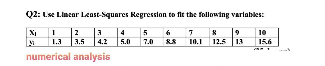 Q2: Use Linear Least-Squares Regression to fit the following variables:
Xi
1
3
4
6.
7
8
10
yi
1.3
3.5
4.2
5.0
7.0
8.8
10.1
12.5
13
15.6
numerical analysis
