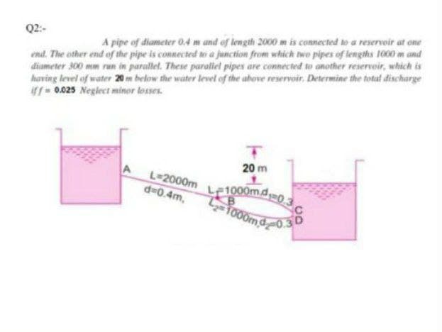 end. The other end of the pipe is connected to a junction from which two pipes of lengths 1000 m and
diameter 300 mm run in parallet. These parallet pipes are connected to another reserveir, which is
having level of water 20 m below the water level of the above reservoir. Determine the total discharge
f= 0.025 Neglect minor losses.
Q2:-
A pipe of diameter 0.4 m and of length 2000 m is connected to a reservoir at one
20 m
L 2000m Let1000m.d,
d=0.4m,
-1000
