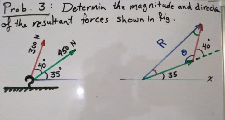 Prob. 3: Determin the magnitude and direda
I the resultant forces shown in fig.
450 N
40
35
40
35
