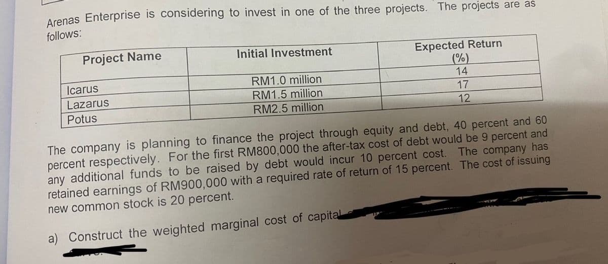 Arenas Enterprise is considering to invest in one of the three projects. The projects are as
follows:
Project Name
Icarus
Lazarus
Potus
Initial Investment
RM1.0 million
RM1.5 million
RM2.5 million
Expected Return
(%)
14
17
12
The company is planning to finance the project through equity and debt, 40 percent and 60
percent respectively. For the first RM800,000 the after-tax cost of debt would be 9 percent and
any additional funds to be raised by debt would incur 10 percent cost. The company has
retained earnings of RM900,000 with a required rate of return of 15 percent. The cost of issuing
new common stock is 20 percent.
a) Construct the weighted marginal cost of capital