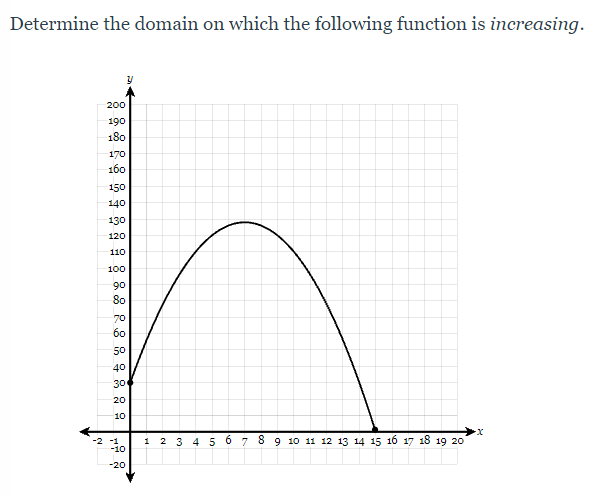 Determine the domain on which the following function is increasing.
200
190
180
170
160
150
140
130
120
110
100
90
80
70
бо
50
40
30
20
10
-2 -1
-10
2 3 4 5 6 7 8 9 10 11 12 13 14 15 16 17 18 19 20
1
-20
