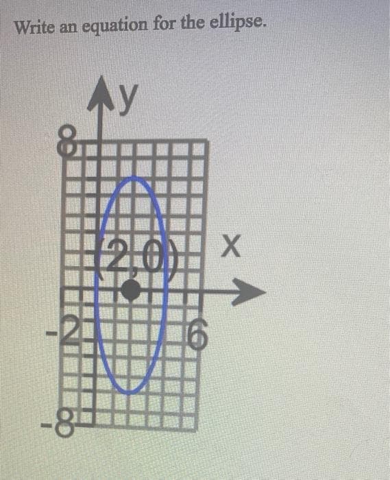 Write an
equation for the ellipse.
Ay
