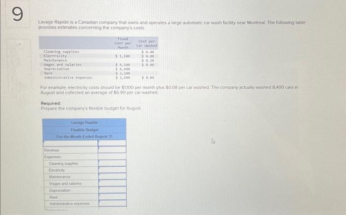 9
Lavage Rapide is a Canadian company that owns and operates a large automatic car wash facility near Montreal. The following table
provides estimates concerning the company's costs
Cleaning supplies
Electricity
Haintenance
Wages and salaries
Depreciation
Rent
Administrative expenses
Lavage Rapide
Flexible Budget
For the Month Ended August 31
Revenue
Expenses
Fixed
Cost per
Month
$1,100
Cleaning supplies
Electricity
Maintenance
Wages and salaries
Depreciation
Rent
14,100
$ 8,400
$0.04
For example, electricity costs should be $1,100 per month plus $0.08 per car washed. The company actually washed 8,400 cars in
August and collected an average of $6.90 per car washed
Administrative expenses
12,100
$1,600
Required:
Prepare the company's flexible budget for August
Cost per
Car Mashed
$0.40
$ 0.00
5:0.20
50.40