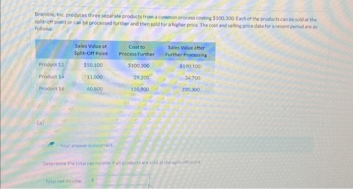 Bramble, Inc. produces three separate products from a common process costing $100,300. Each of the products can be sold at the
split-off point or can be processed further and then sold for a higher price. The cost and selling price data for a recent period are as
follows:
Product 12
Product 14
Product 16
(a)
Sales Value at
Split-Off Point
$50,100
11.000
60,800
Your answer is incorrect,
Total net income
Cost to
Process Further
$100,300
29.200
150,900
Sales Value after
Further Processing
$190,100
34,700
220,300
Determine the total net income if all products are sold at the split-off point
