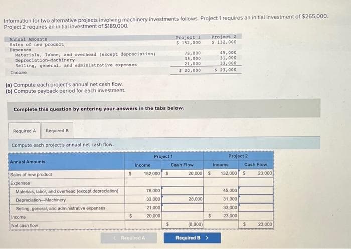 Information for two alternative projects involving machinery investments follows. Project 1 requires an initial investment of $265,000.
Project 2 requires an initial investment of $189,000.
Annual Amounts
Sales of new product
Expenses
Materials, labor, and overhead (except depreciation)
Depreciation Machinery
Selling, general, and administrative expenses
Income
Required A Required B
Compute each project's annual net cash flow.
(a) Compute each project's annual net cash flow.
(b) Compute payback period for each investment.
Complete this question by entering your answers in the tabs below.
Annual Amounts
Sales of new product
Expenses
Materials, labor, and overhead (except depreciation)
Depreciation Machinery
Selling, general, and administrative expenses
Income
Net cash flow
S
$
Income
Project 1
152,000 $
< Required A
78,000
33,000
21,000
20,000
Project 1
$ 152,000
$
78,000
33,000
21,000
$ 20,000
Cash Flow
28,000
Project 2
$ 132,000
Cash Flow
20,000 $ 132,000 $ 23,000
$
(8,000)
Required B >
45,000
31,000
33,000
$ 23,000
Project 2
Income
45,000
31,000
33,000
23,000
$ 23,000