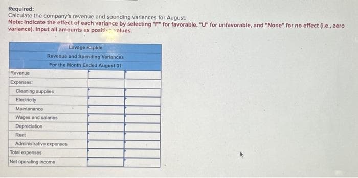 Required:
Calculate the company's revenue and spending variances for August.
Note: Indicate the effect of each variance by selecting "F" for favorable, "U" for unfavorable, and "None" for no effect (i.e., zero
variance). Input all amounts as positivalues.
Revenue
Expenses:
Lavage Rapide
Revenue and Spending Variances
For the Month Ended August 31
Cleaning supplies
Electricity
Maintenance
Wages and salaries
Depreciation
Rent
Administrative expenses
Total expenses
Net operating income