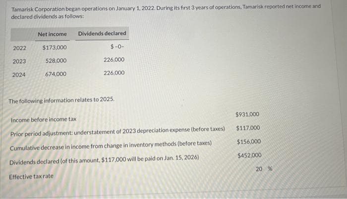 Tamarisk Corporation began operations on January 1, 2022. During its first 3 years of operations, Tamarisk reported net income and
declared dividends as follows:
2022
2023
2024
Net income
$173,000
528,000
674,000
Dividends declared
$-0-
226,000
226,000
The following information relates to 2025.
Income before income tax
Prior period adjustment: understatement of 2023 depreciation expense (before taxes)
Cumulative decrease in income from change in inventory methods (before taxes)
Dividends declared (of this amount, $117,000 will be paid on Jan. 15, 2026)
Effective tax rate
$931,000
$117,000
$156,000
$452,000
20 %