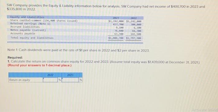 SW Company provides the Equity & Liability information below for analysis. SW Company had net income of $400,700 in 2023 and
$335,800 in 2022
Equity and Liabilities
Share capital-common (136,400 shares issued)
Retained earnings (Note 1)
Accrued liabilities
Notes payable (current)
Accounts payable
Total equity and liabilities
Note 1: Cash dividends were paid at the rate of $1 per share in 2022 and $2 per share in 2023.
Required:
1. Calculate the return on common share equity for 2022 and 2023, (Assume total equity was $1,439,000 at December 31, 2021)
(Round your answers to 1 decimal place.)
Return on equity
2022
2022
2023
$1,242,000 $1,242,000
417,700
300,000
9,100
6,100
76,600
66,700
63,300
182,500
$1,808,700 $1,797,300
2023
te Wind