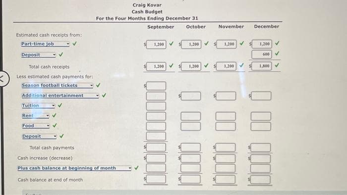 Estimated cash receipts from:
Part-time job
Deposit
Total cash receipts
Less estimated cash payments for:
Season football tickets
Additional entertainment
Tuition
Rent
Food
Deposit
Total cash payments
Cash increase (decrease)
Plus cash balance at beginning of month
Cash balance at end of month
Craig Kovar
Cash Budget
For the Four Months Ending December 31
September October
Ful
1,200
1,200
1,200 V
1,200
November December
1,200✔
1,200 ✓
1,200
600
1,800