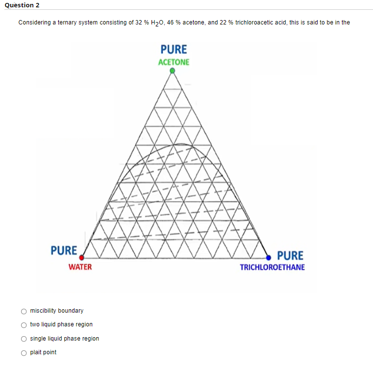 Question 2
Considering a ternary system consisting of 32 % H20, 46 % acetone, and 22 % trichloroacetic acid, this is said to be in the
PURE
ACETONE
PURE
PURE
WATER
TRICHLOROETHANE
miscibility boundary
two liquid phase region
single liquid phase region
plait point
