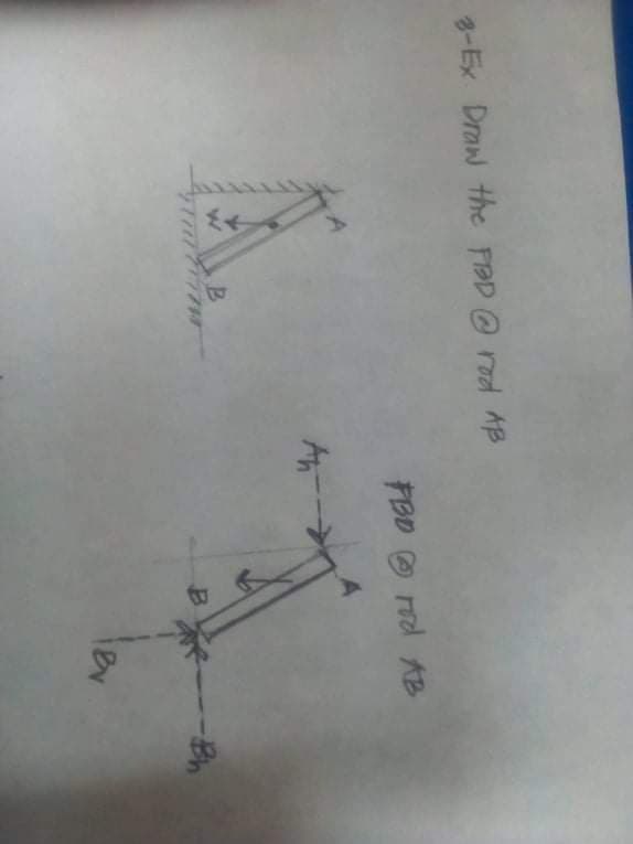 3-Ex Draw the FPD @ rod Ap
FBD nd AB
A.
An
