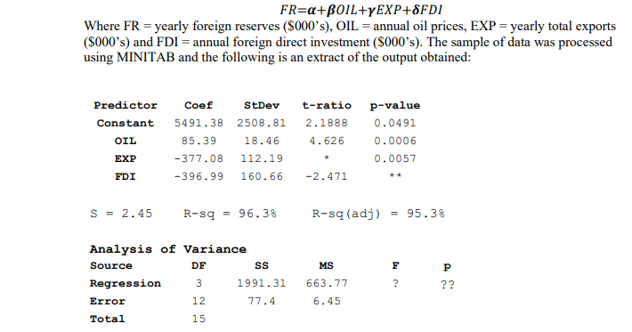 FR=a+B0IL+YEXP+8FDI
Where FR = yearly foreign reserves ($000°s), OIL = annual oil prices, EXP = yearly total exports
($000's) and FDI = annual foreign direct investment ($000°s). The sample of data was processed
using MINITAB and the following is an extract of the output obtained:
Predictor
Coef
StDev
t-ratio p-value
Constant
5491.38 2508.81
2.1888
0.0491
OIL
85.39
18.46
4.626
0.0006
EXP
-377.08
112.19
0.0057
FDI
-396.99
160.66
-2.471
**
S = 2.45
R-sq
= 96.3%
R-sq (adj)
= 95.3%
Analysis of Variance
Source
DF
MS
F
Regression
3
1991.31
663.77
??
Error
12
77.4
6.45
Total
15
