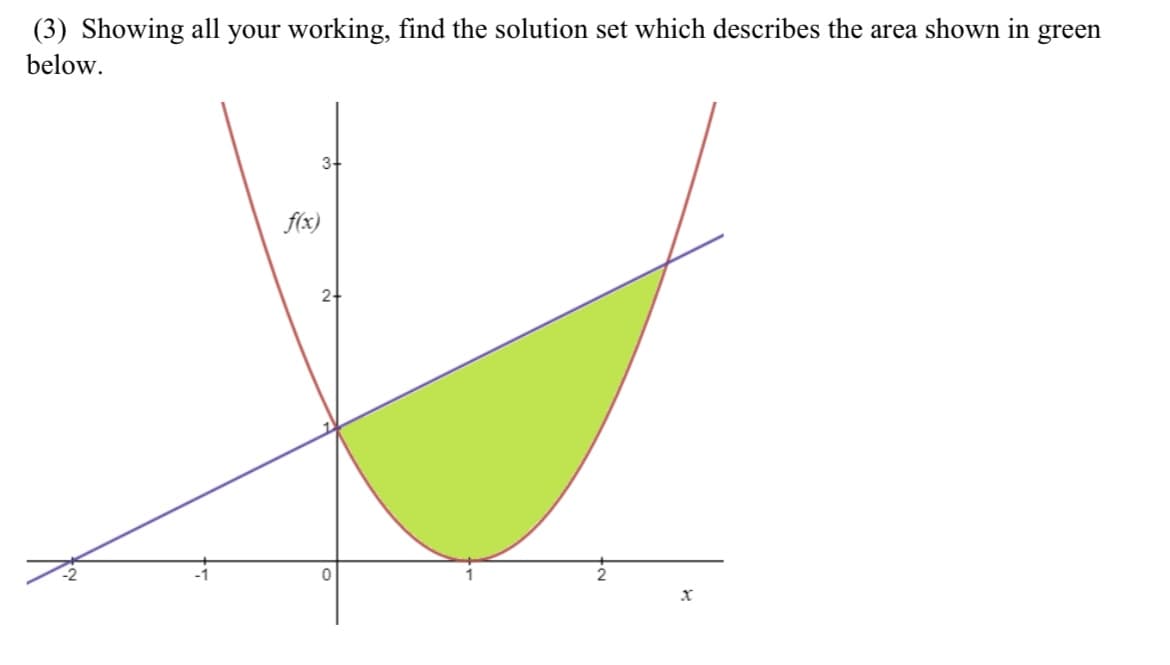 (3) Showing all your working, find the solution set which describes the area shown in green
below.
3-
f(x)
