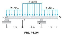 7 kN/m
m
B
14 kN/m
4 m
FIG. P4.34
7 kN/m
-3 m-
D