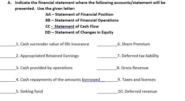 A. Indicate the financial statement where the following accounts/statement will be
presented. Use the given letter:
AA - Statement of Financial Position
BB – Statement of Financial Operations
CC - Statement of Cash Flow
DD - Statement of Changes in Equity
_1. Cash surrender value of life insurance
_6. Share Premium
_2. Appropriated Retained Earnings
7. Deferred tax liability
3. Cash provided by operations
8. Gross Revenue
_4. Cash repayments of the amounts borrowed
9. Taxes and licenses
5. Sinking fund
10. Deferred revenue
