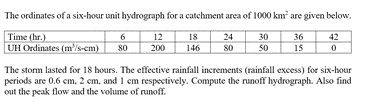 The ordinates of a six-hour unit hydrograph for a catchment area of 1000 km are given below.
Time (hr.)
UH Ordinates (m'/s-em)
12
200
18
30
36
15
6
24
42
80
146
80
50
The storm lasted for 18 hours. The effective rainfall increments (rainfall excess) for six-hour
periods are 0.6 cm. 2 cm, and 1 cm respectively. Compute the runoff hydrograph. Also find
out the peak flow and the volume of runoff.
