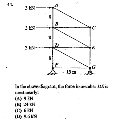 44.
3 kN-
3 kN-
3 kN-
8
(B) 24 KN
(C) 6 kN
(D) 9.6 KN
8
8
B
D
15 m
.
C
In the above diagram, the force in member DE is
most nearly:
(A) 9 kN
E