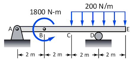 200 N/m
1800 N-m
A
E
C
le
te 2 m
2 m
2 m
2 m
