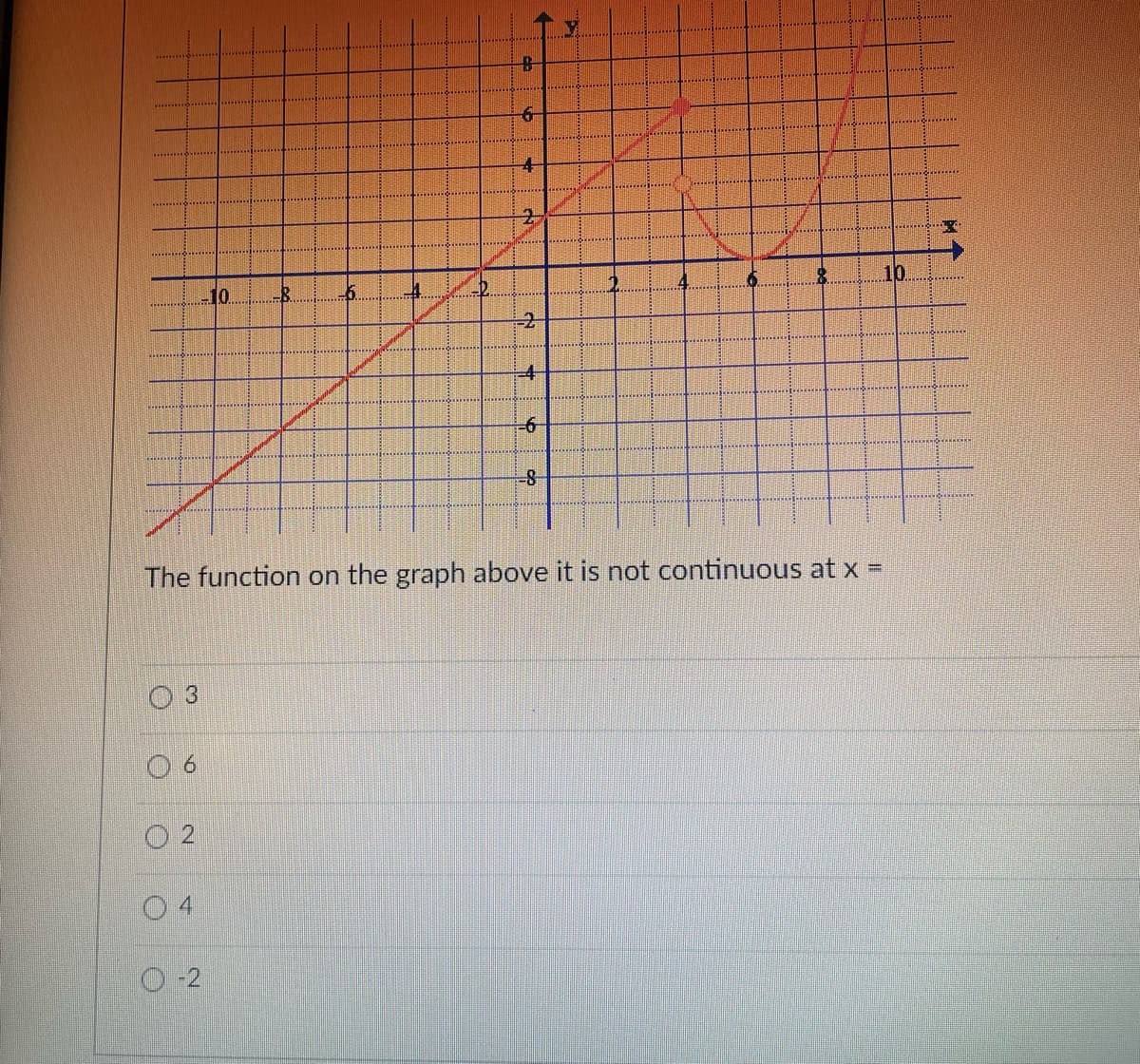 O
O
3
9
02
-1.0.
04
-8.
-2
6.
2
B
L
4
The function on the graph above it is not continuous at x =
LD.
4.
-2
+
-6
-8
10
4. fi