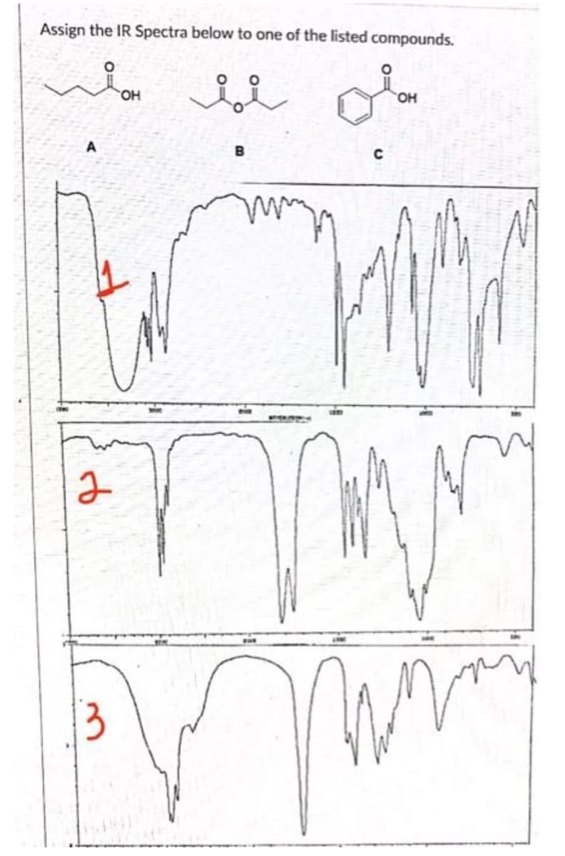 Assign the IR Spectra below to one of the listed compounds.
HO.
HO.
B
3.
