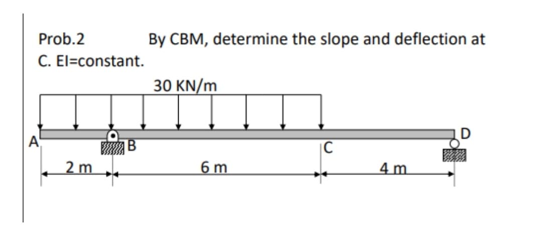 Prob.2
By CBM, determine the slope and deflection at
C. El=constant.
30 KN/m
D
2 m
6 m
4 m.
