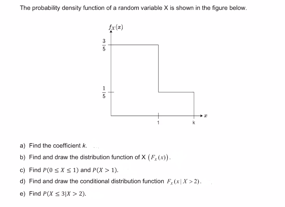 The probability density function of a random variable X is shown in the figure below.
fx (x)
3
1
k
a) Find the coefficient k.
b) Find and draw the distribution function of X (F,(x)).
c) Find P(0 < X < 1) and P(X > 1).
d) Find and draw the conditional distribution function F (x|X > 2).
e) Find P(X < 3|X > 2).
