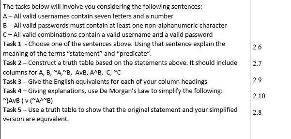 The tasks below will involve you considering the following sentences:
A- All valid usernames contain seven letters and a number
B - All valid passwords must contain at least one non-alphanumeric character
C- All valid combinations contain a valid username and a valid password
Task 1 - Choose one of the sentences above. Using that sentence explain the
2.6
meaning of the terms "statement" and "predicate".
Task 2- Construct a truth table based on the statements above. It should include
2.7
columns for A, B, "A,"B, AvB, A^B, C, "C
Task 3- Give the English equivalents for each of your column headings
Task 4- Giving explanations, use De Morgan's Law to simplify the following:
"(AVB ) v ("A^"B)
Task 5- Use a truth table to show that the original statement and your simplified
version are equivalent.
2.9
2.10
2.8
