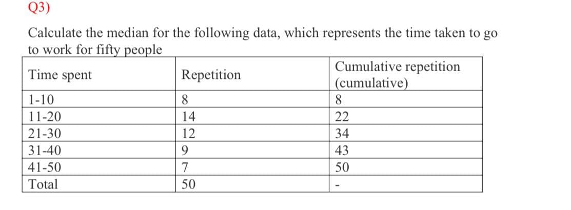 Q3)
Calculate the median for the following data, which represents the time taken to go
to work for fifty people
Cumulative repetition
Time spent
Repetition
(cumulative)
1-10
8
8
11-20
14
22
21-30
12
34
31-40
9
43
41-50
7
50
Total
50